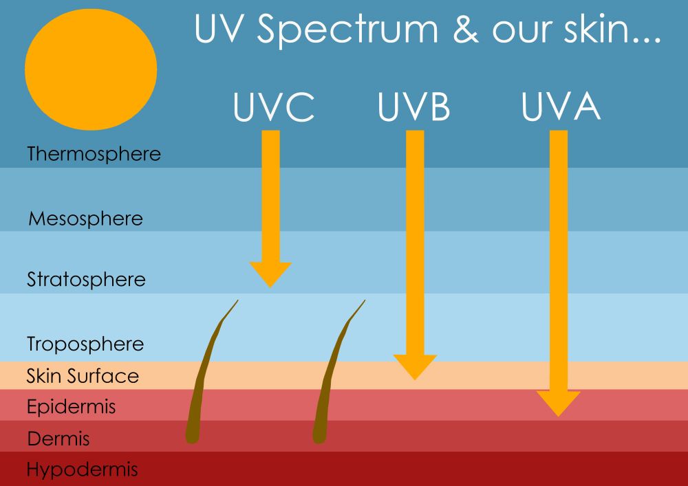 UV-abc-rays.jpg