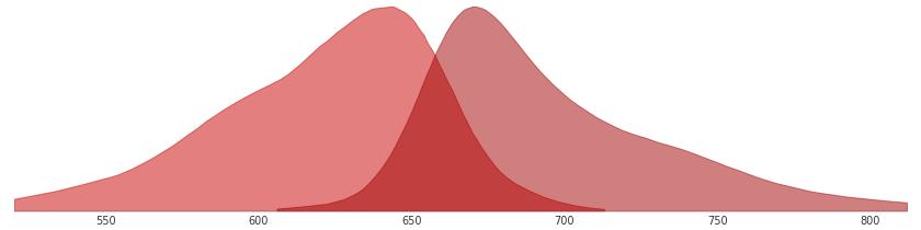 miRFP670红色荧光蛋白的激发光和发射光的光谱图 miRFP670红色荧光蛋白的激发光和发射光的光谱图