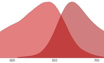 miRFP670红色荧光蛋白的激发光和发射光