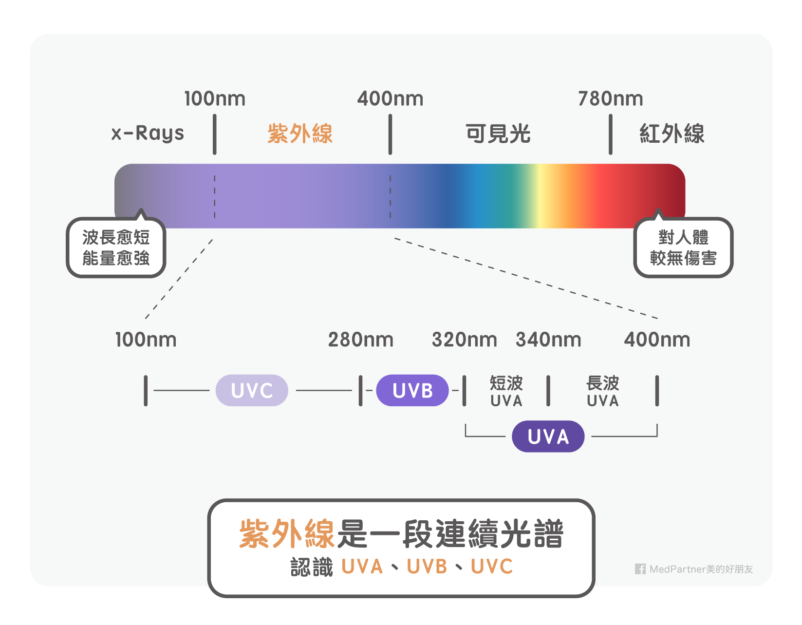 三波长紫外灯的选型和使用注意事项