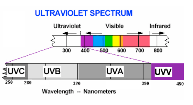 如何选择科研实验用紫外线灯？